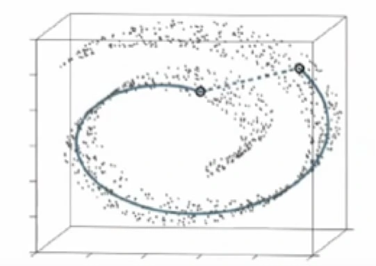 T-sne python source - kdnuggets