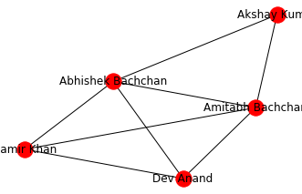 Network analysis source - cloudinary