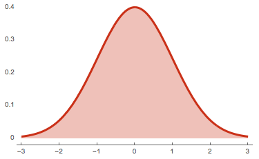 Central limit theorem