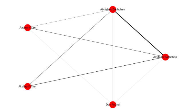 Network analysis source - cloudinary