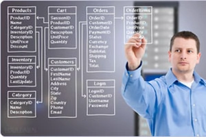 Digital marketing jobs source - the balance smb