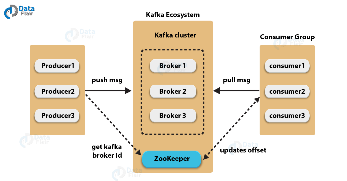 Kafka architecture source - clloudfront