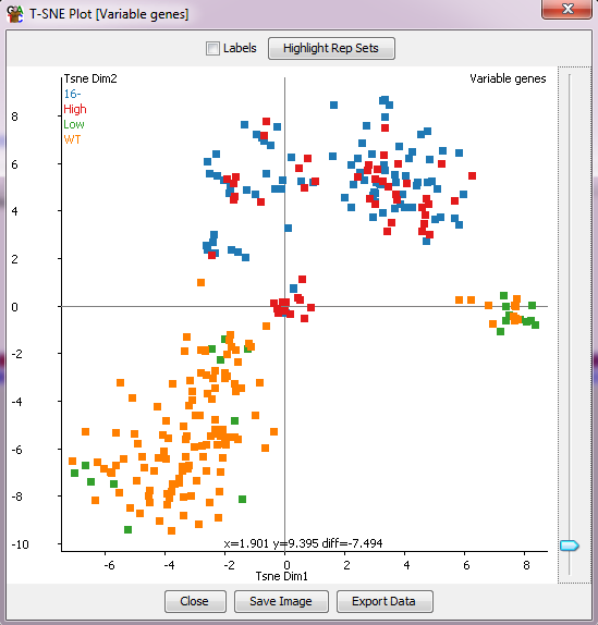 T-sne python source - bioinformatics
