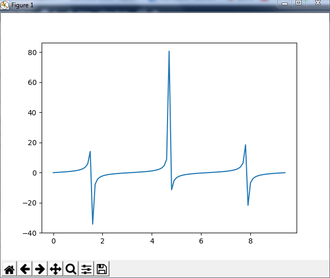 Numpy matrix source - cloudfront
