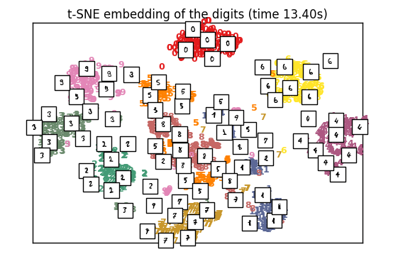 T-sne python source - amazonaws