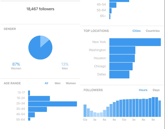 Instagram marketing source neil patel