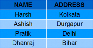 Views in sql source geekforgeeks