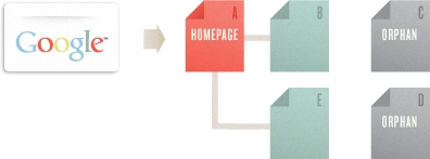 Seo friendly website