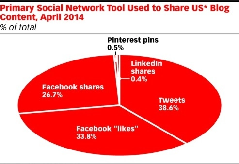 Digital marketing professional