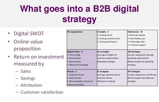 B2b digital marketing