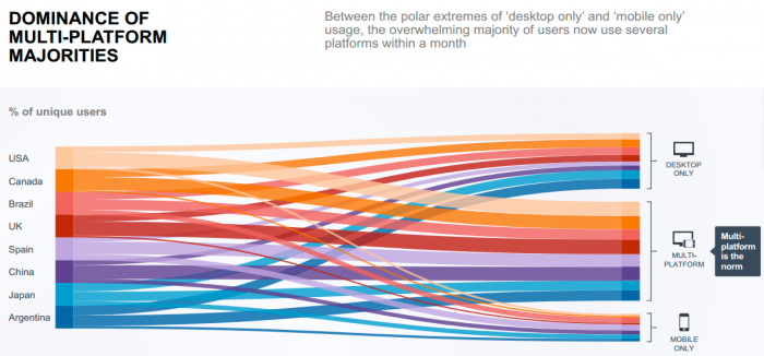 Digital marketing techniques