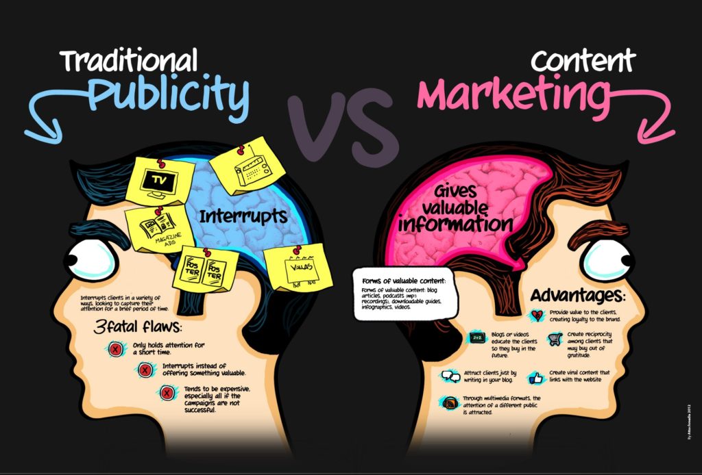 B2b digital marketing