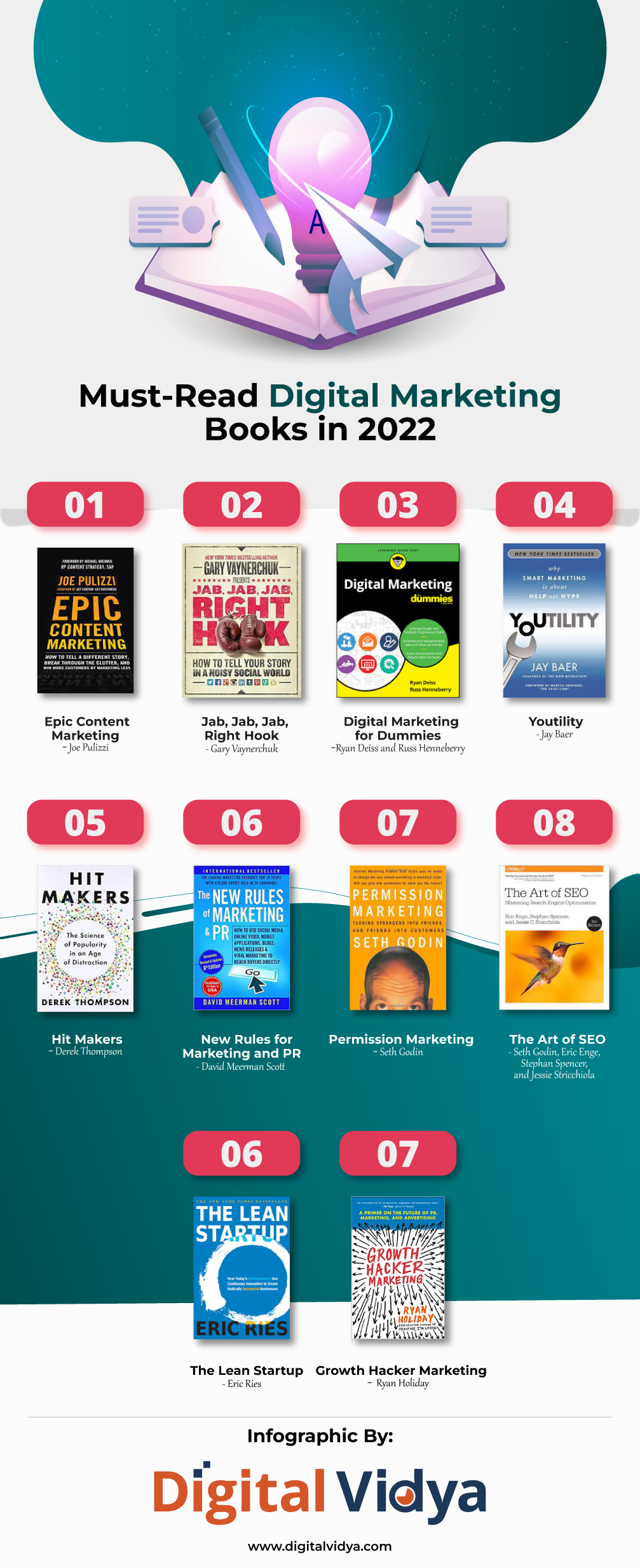 Best digital marketing books in 2022