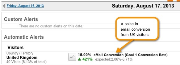 Google analytics guide