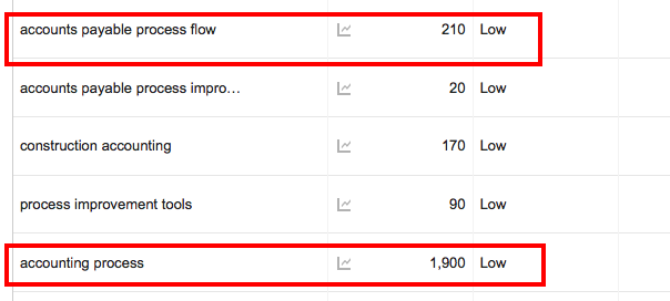Content marketing guide