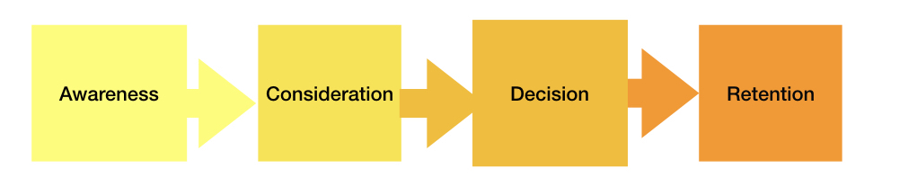 Inbound marketing plan