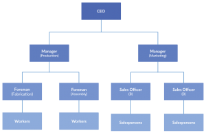 Template for startup business plan