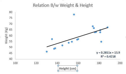 Linear regression