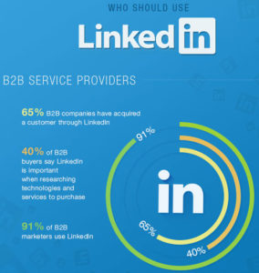 Linkedin b2b marketing stat 284x300. Jpg
