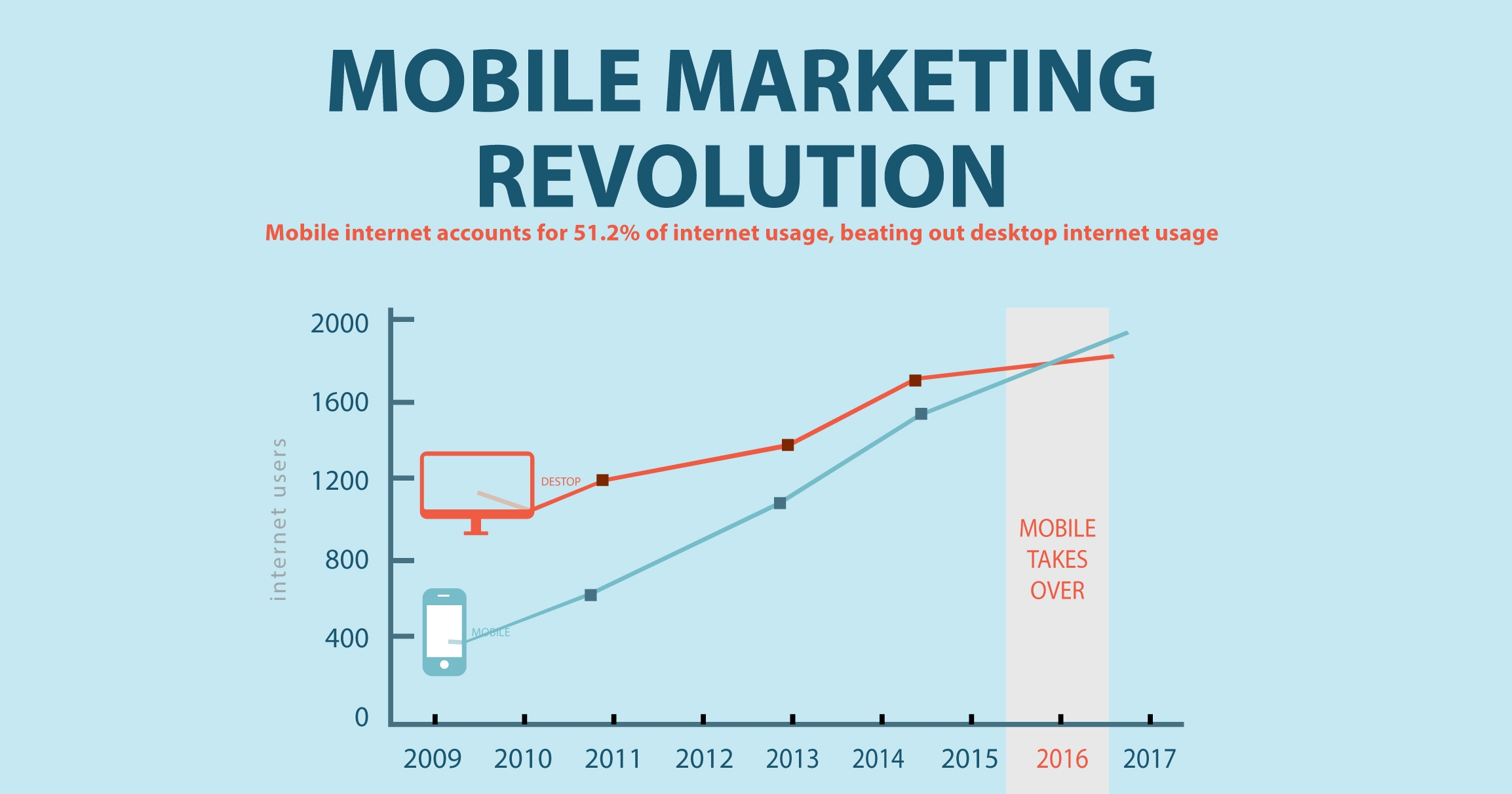 What is mobile marketing