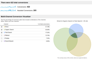 Multi-channel-funnels-overview