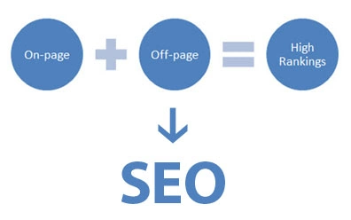 Off-page seo strategies
