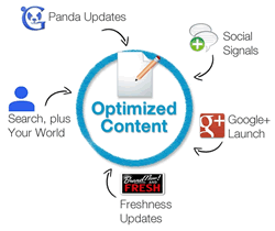 Image result for optimization of content