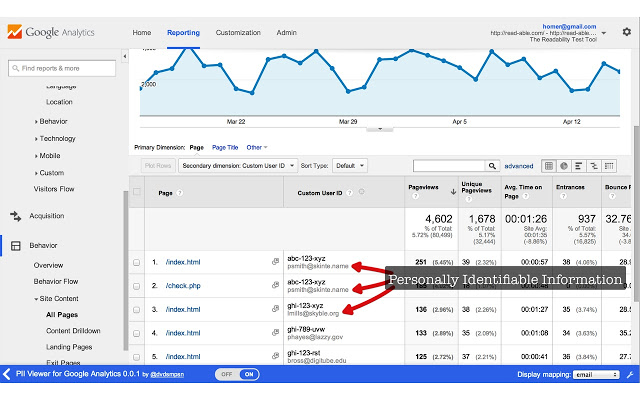 Google analytics tools