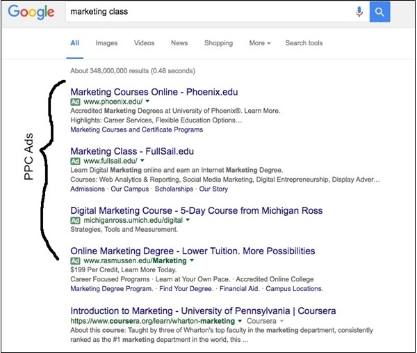 Digital marketing tutorial ppc