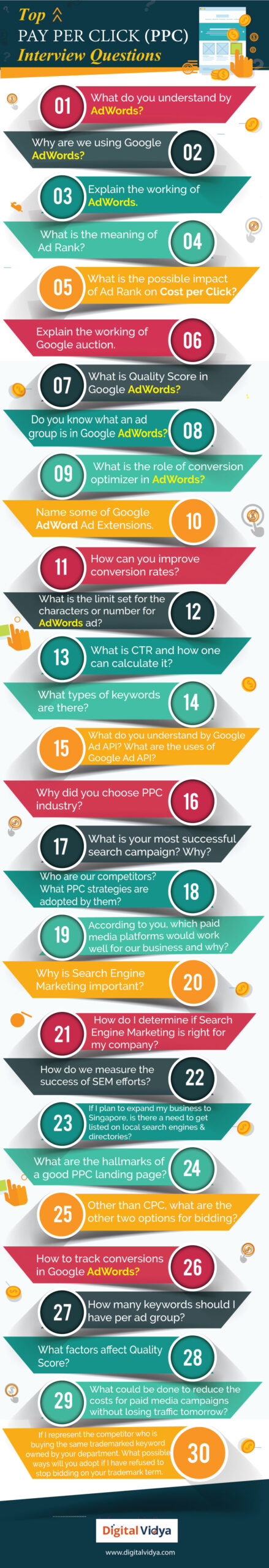 Ppc interview questions