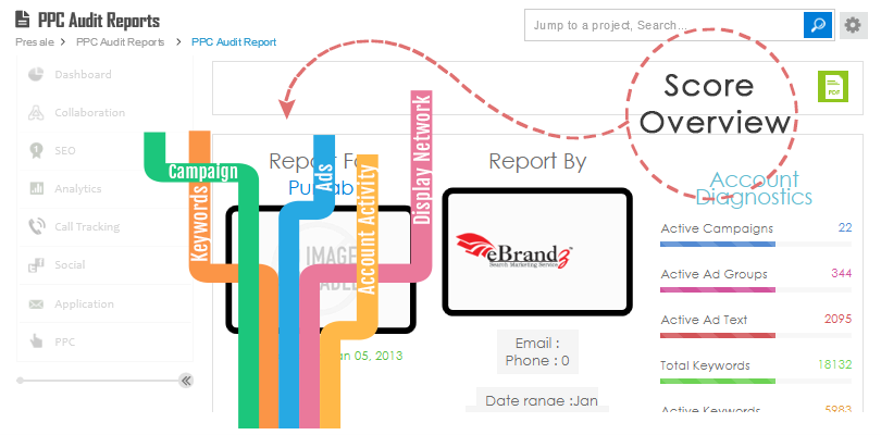 Ppc digital audit source agency platform