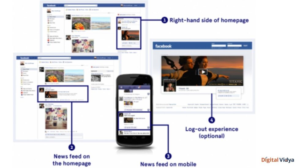 Available types of paid advertising