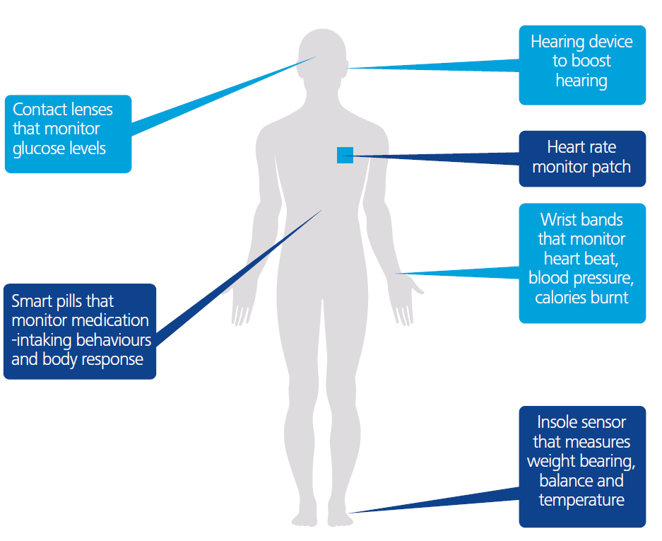 Pharma digital marketing