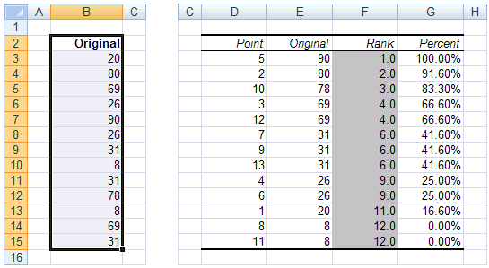Rank_ and _percentile