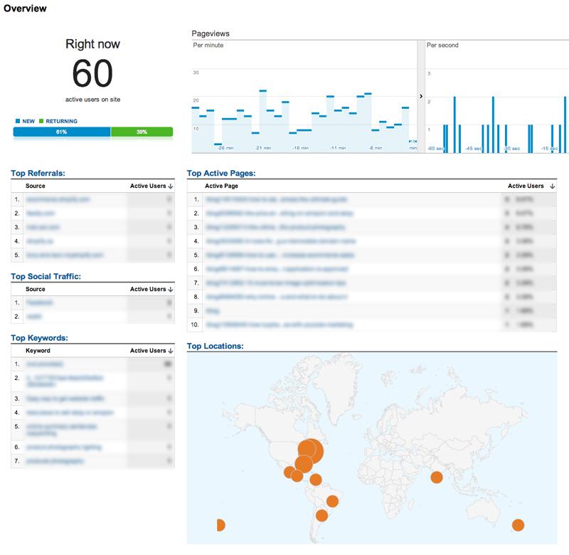 Google analytics guide
