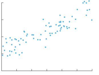 Regression analysis2