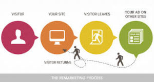 Benefits of google adwords source: seointl