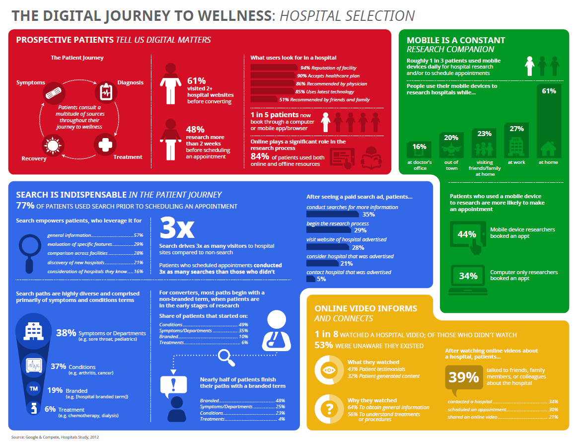 Pharma digital marketing