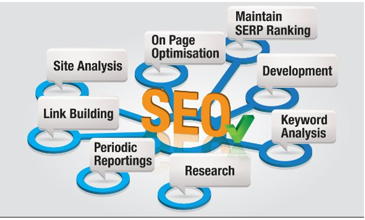 Earn money by digital marketing