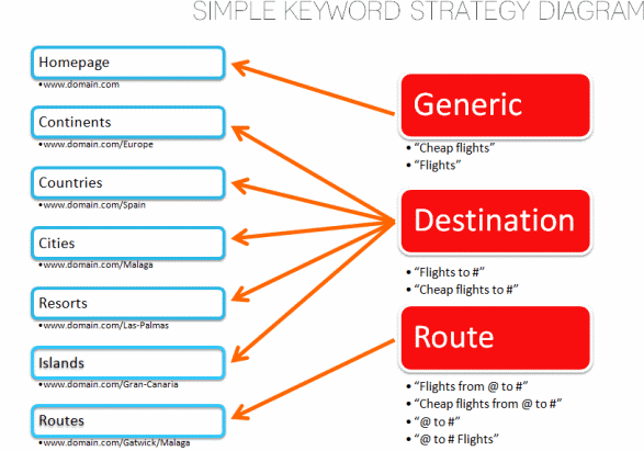 Seo plan and seo budget plan