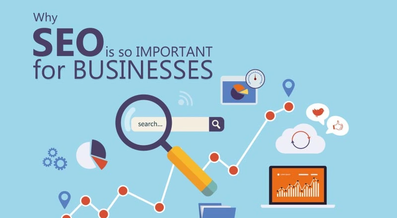 Why seo is important for business