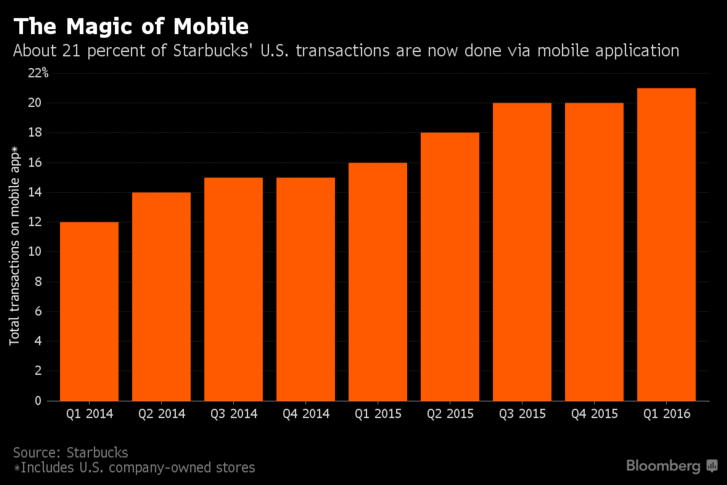 Screen-shot-2016-04-05-at-8. 34. 20-am