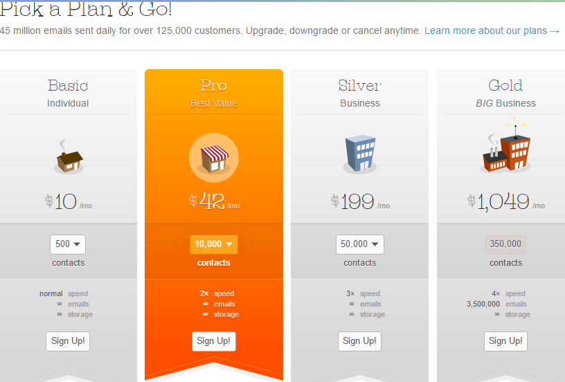 Mailchimp vs mad mimi