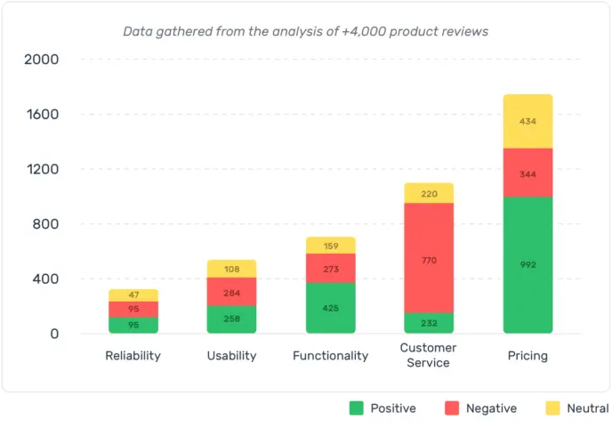 Sentiment analysis graph