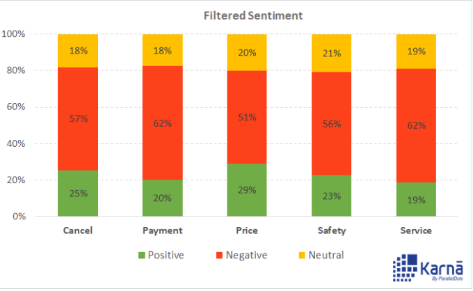 Facebook: sentiment analysis