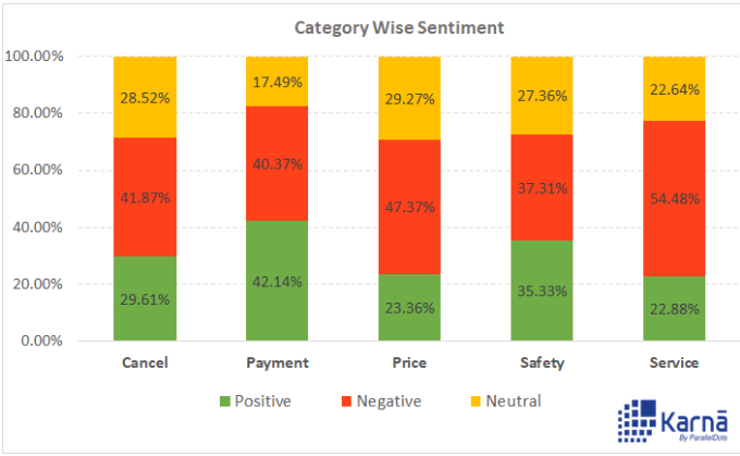 Sentiment analysis of twitter