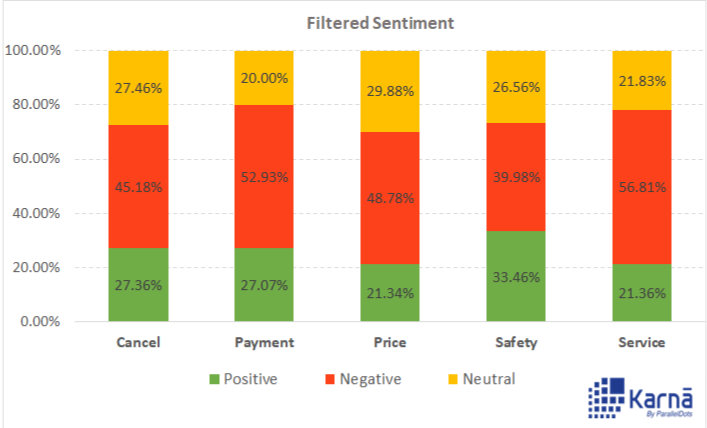 Sentiment analysis of twitter