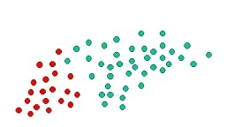 Naive bayes classifier example