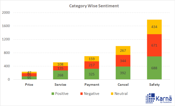 News: sentiment analysis
