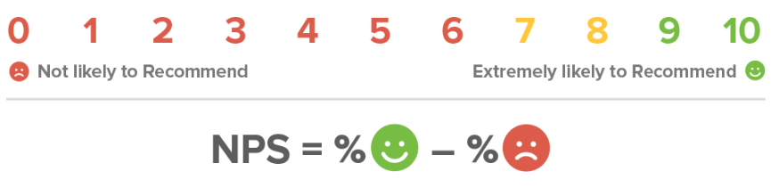 Voice of customer (voc)